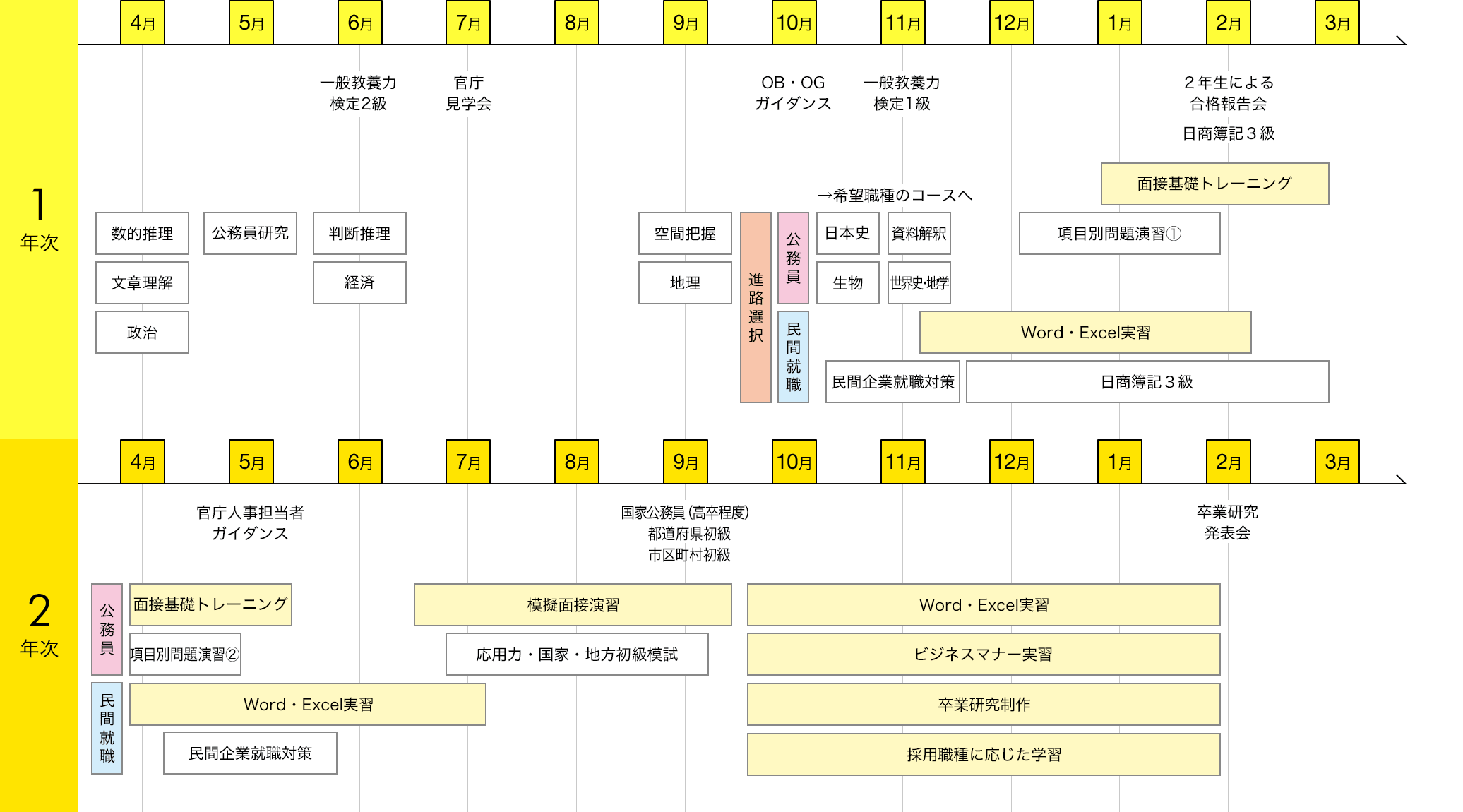 img:カリキュラム