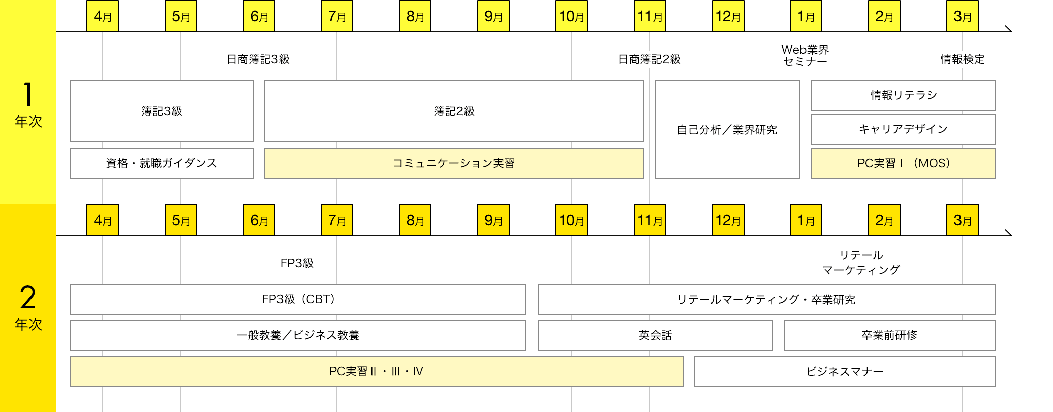 img:カリキュラム