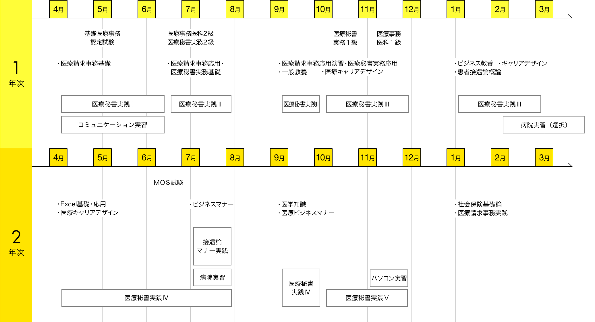 img:カリキュラム