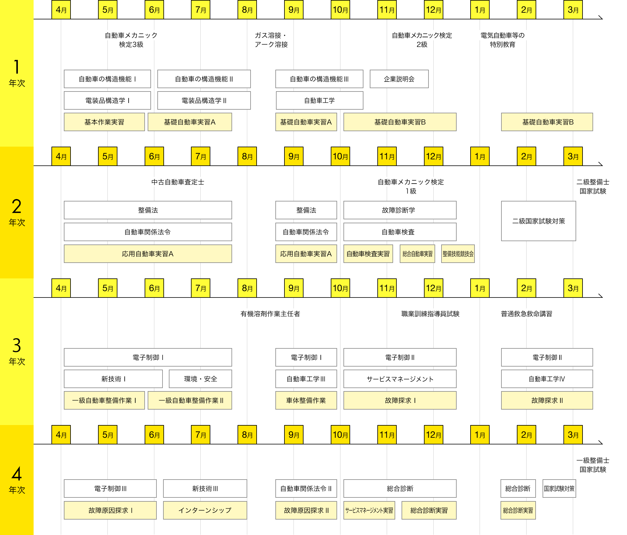 二級自動車整備士勉強キット 二級自動車整備士勉強キット