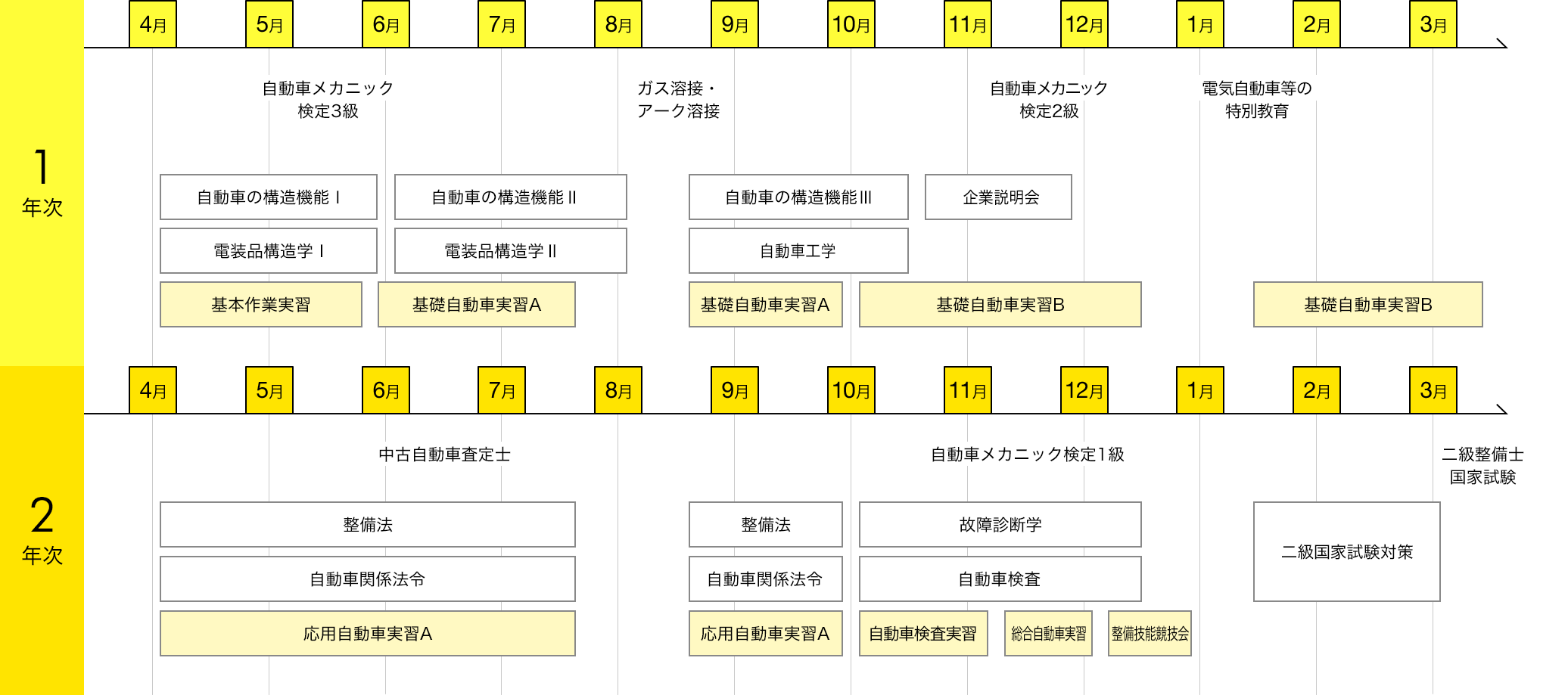 img:カリキュラム