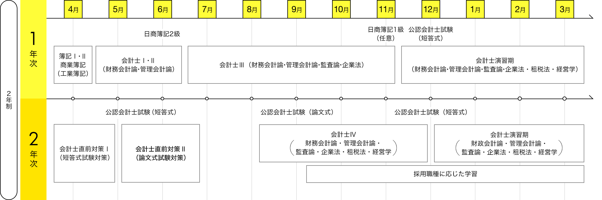 img:カリキュラム