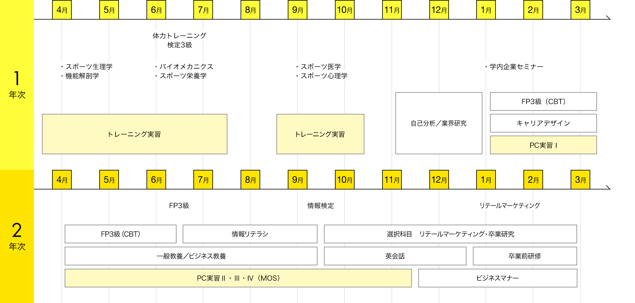 img:カリキュラム
