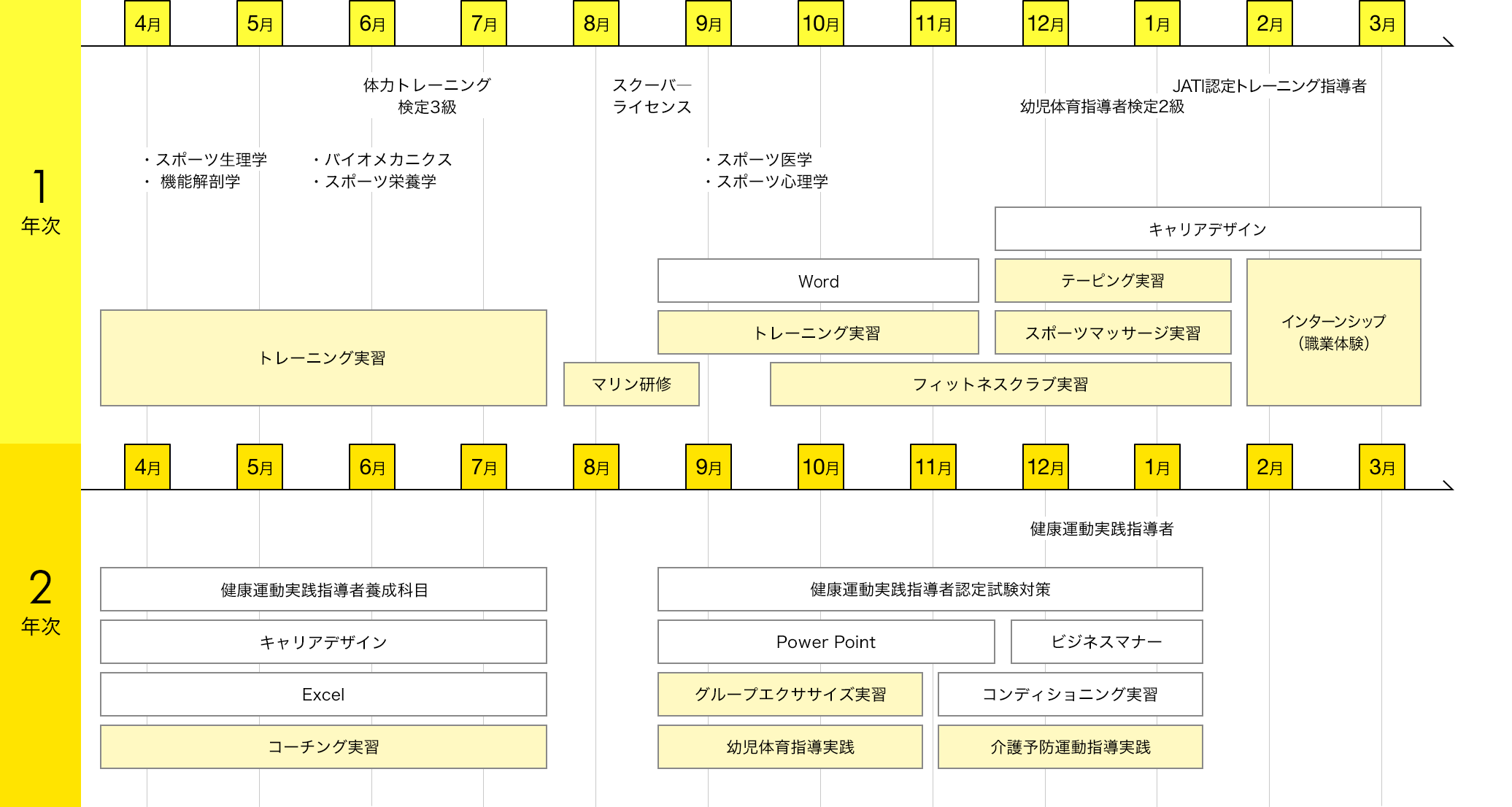 img:カリキュラム