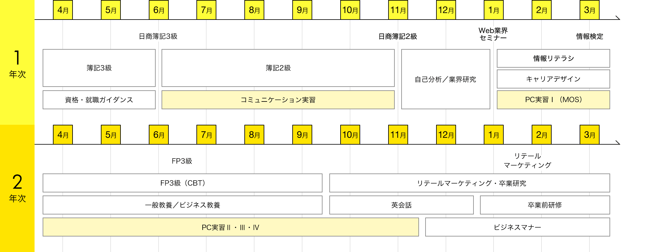 img:カリキュラム