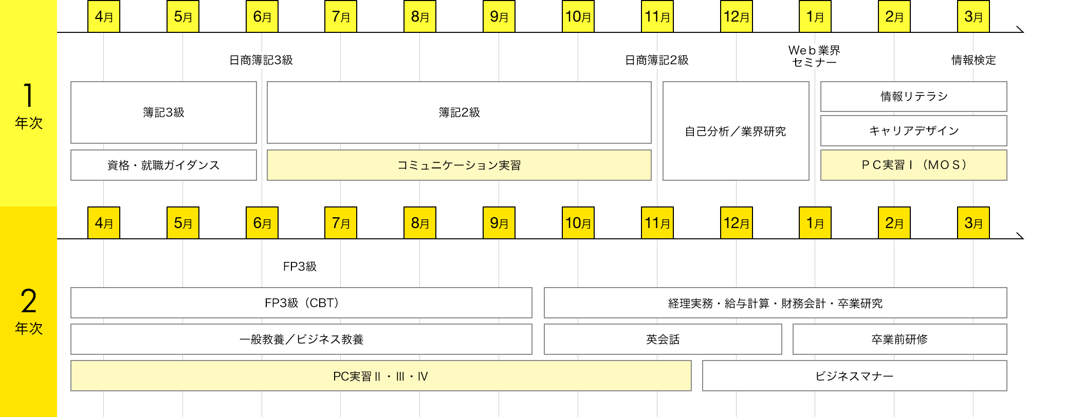 img:カリキュラム