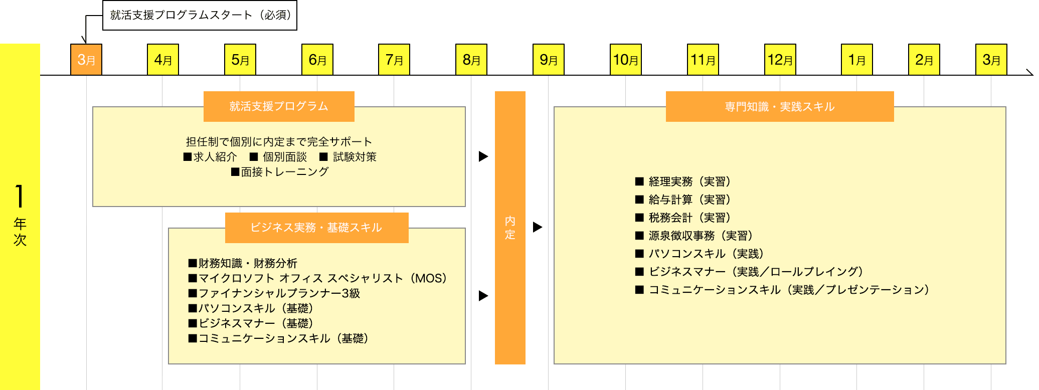 img:カリキュラム