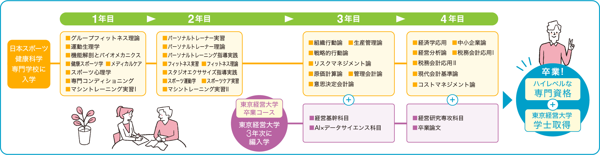 img:卒業までの流れ