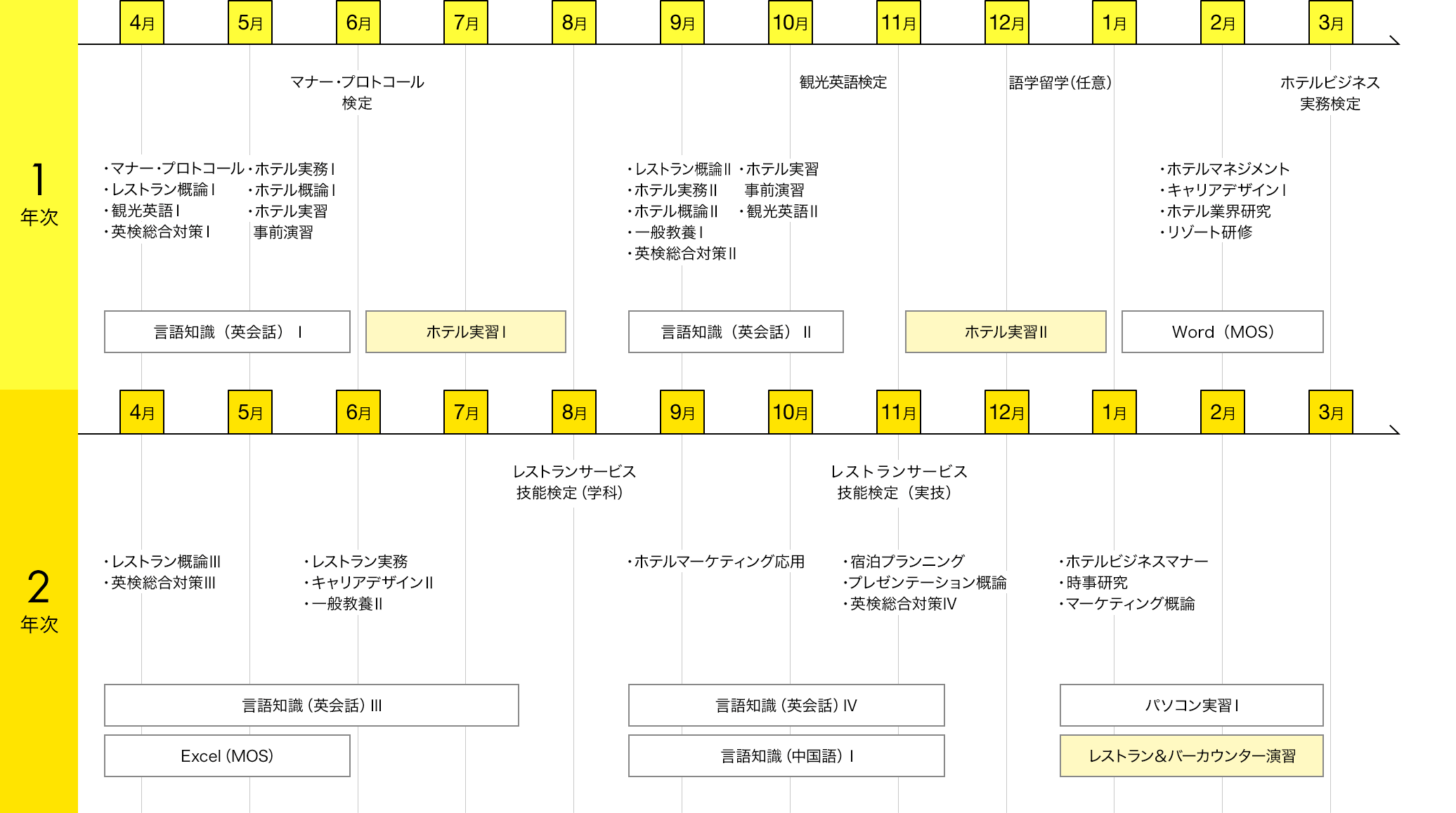 スケジュール