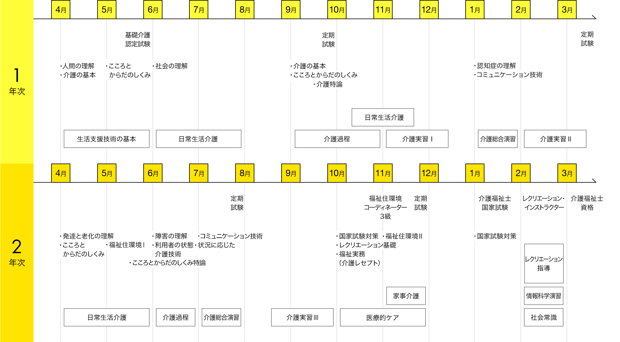 スケジュール