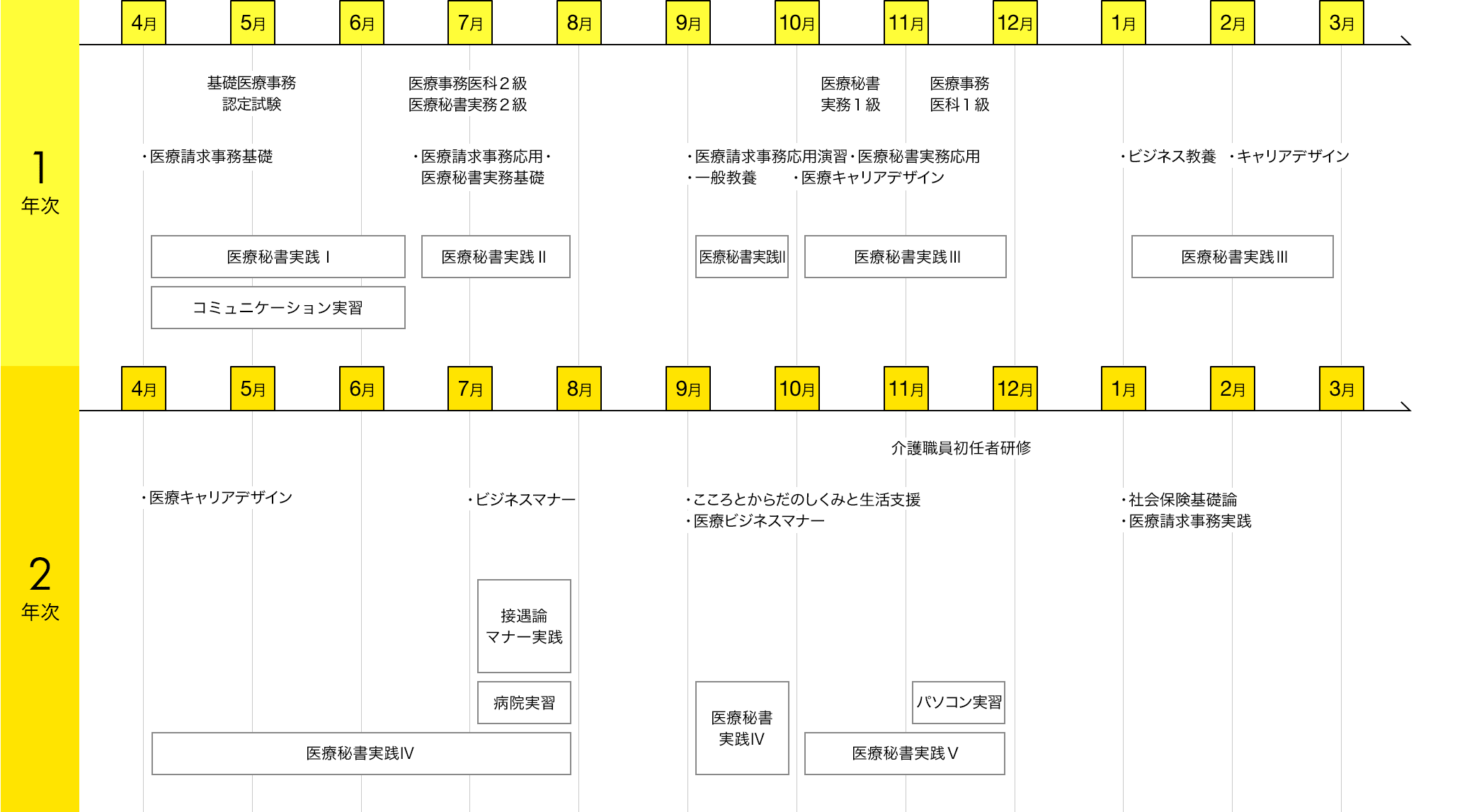 img:カリキュラム