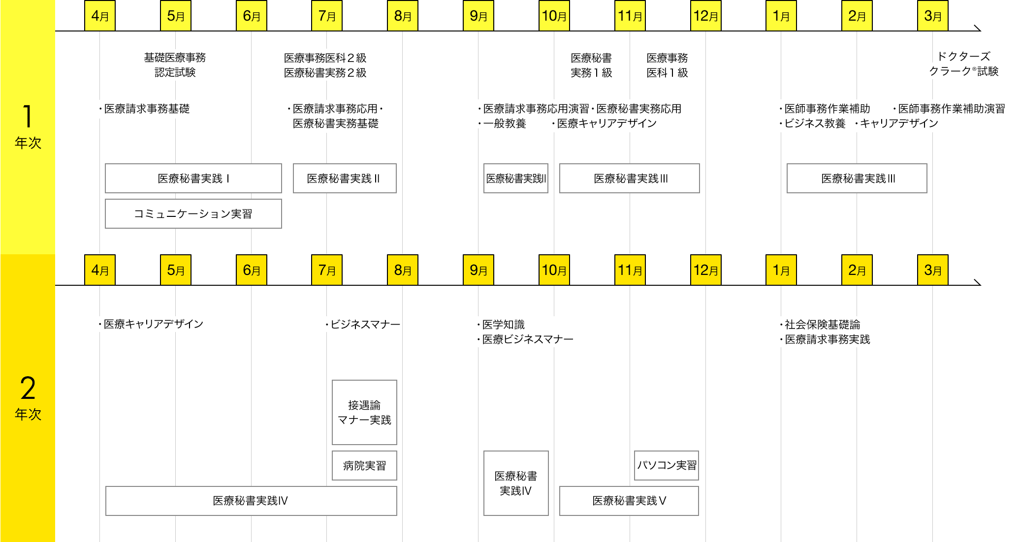 img:カリキュラム