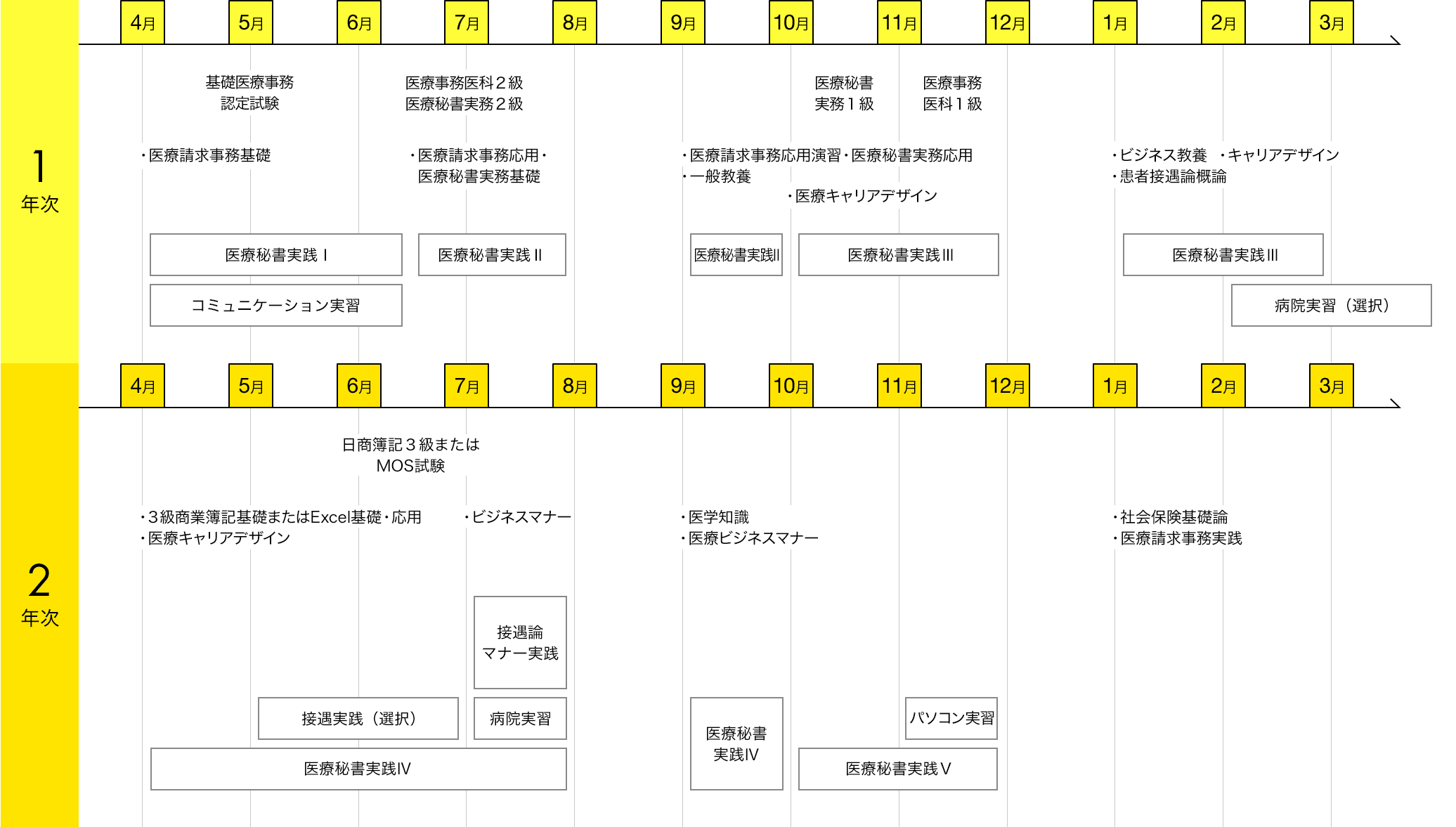 img:カリキュラム