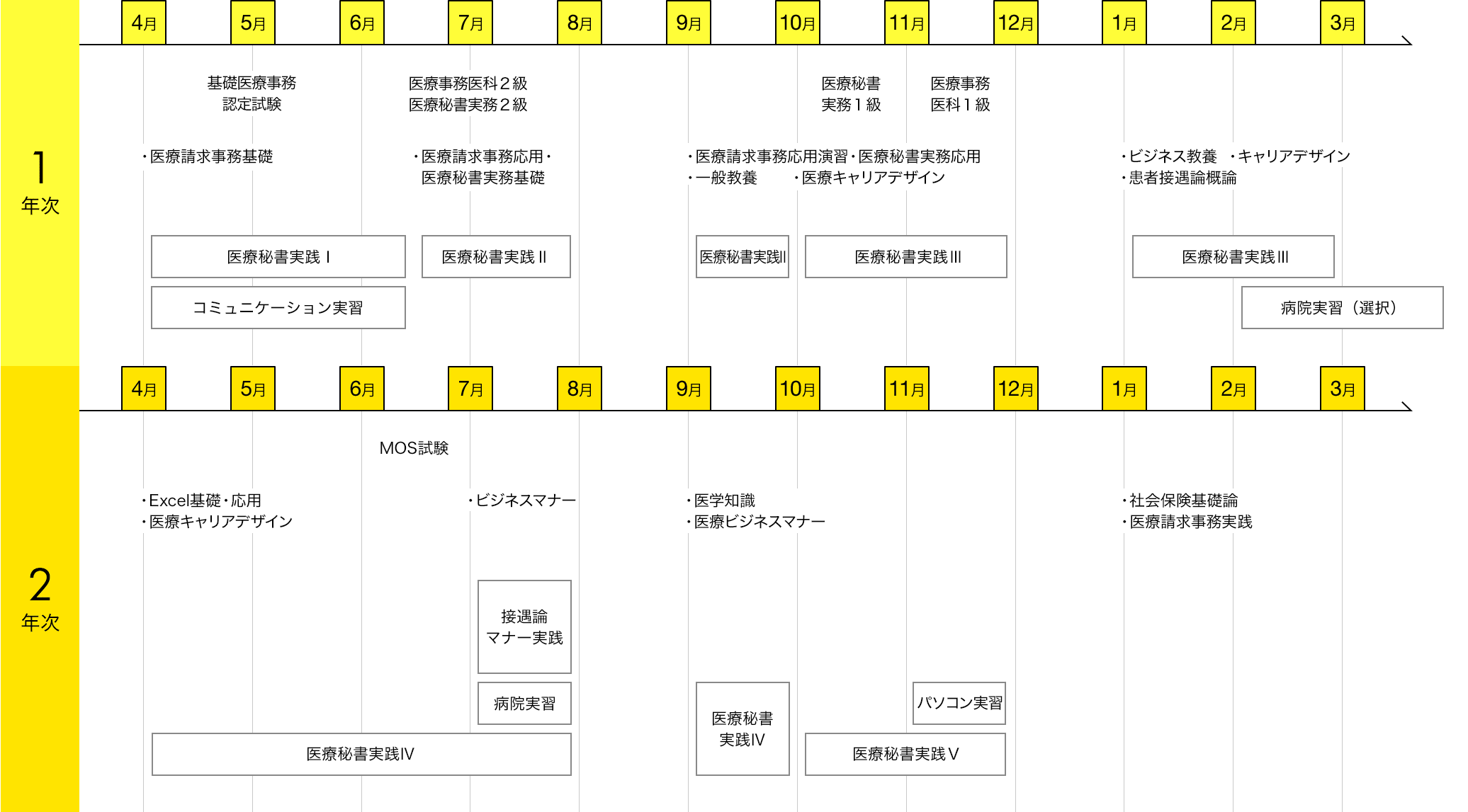 img:カリキュラム