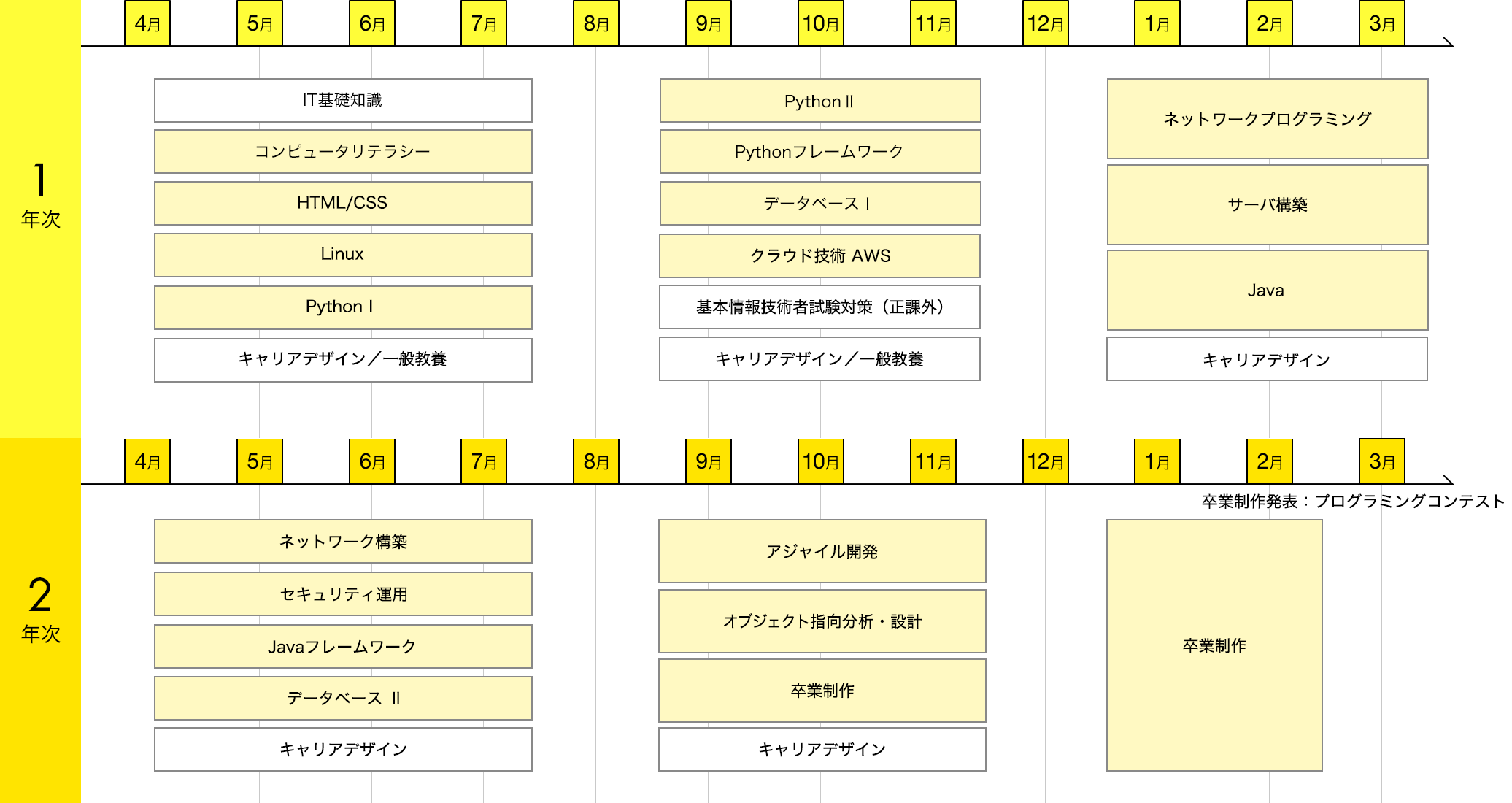 img:カリキュラム