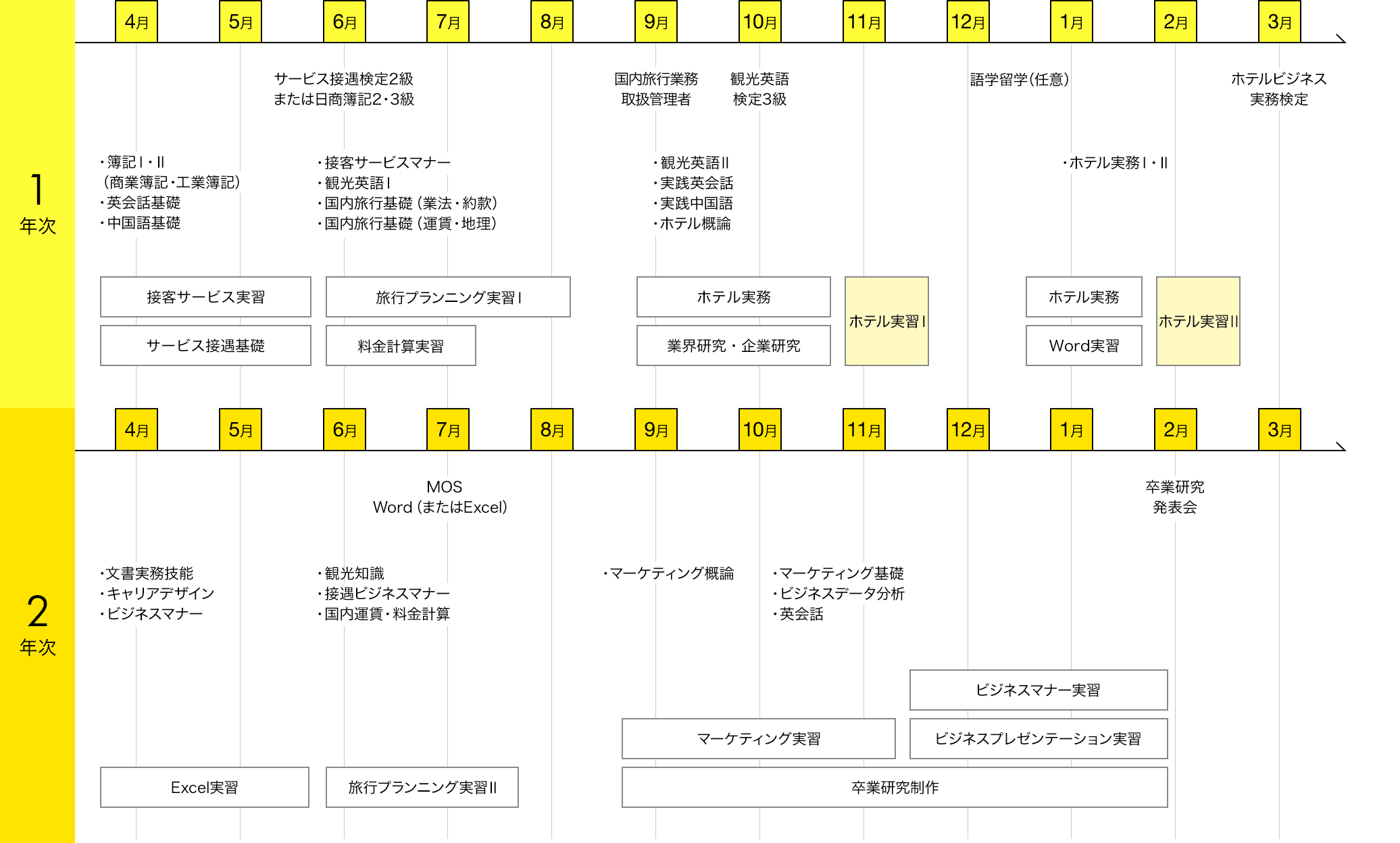 img:カリキュラム