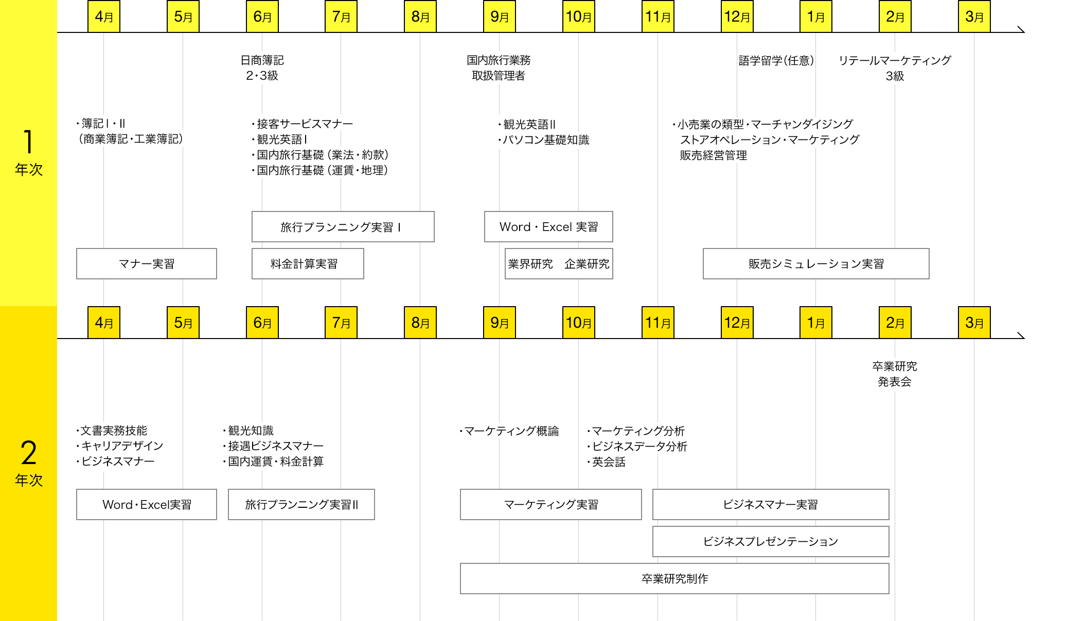 img:カリキュラム