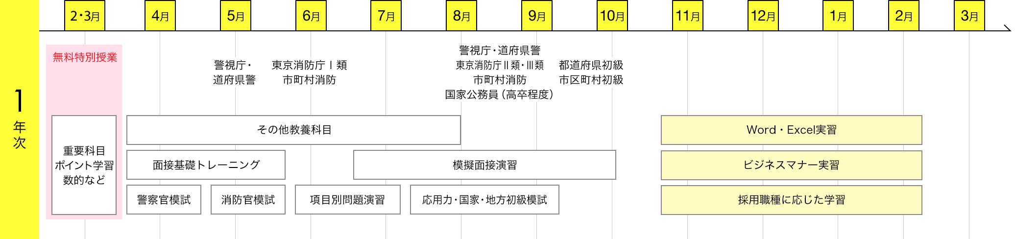 img:カリキュラム