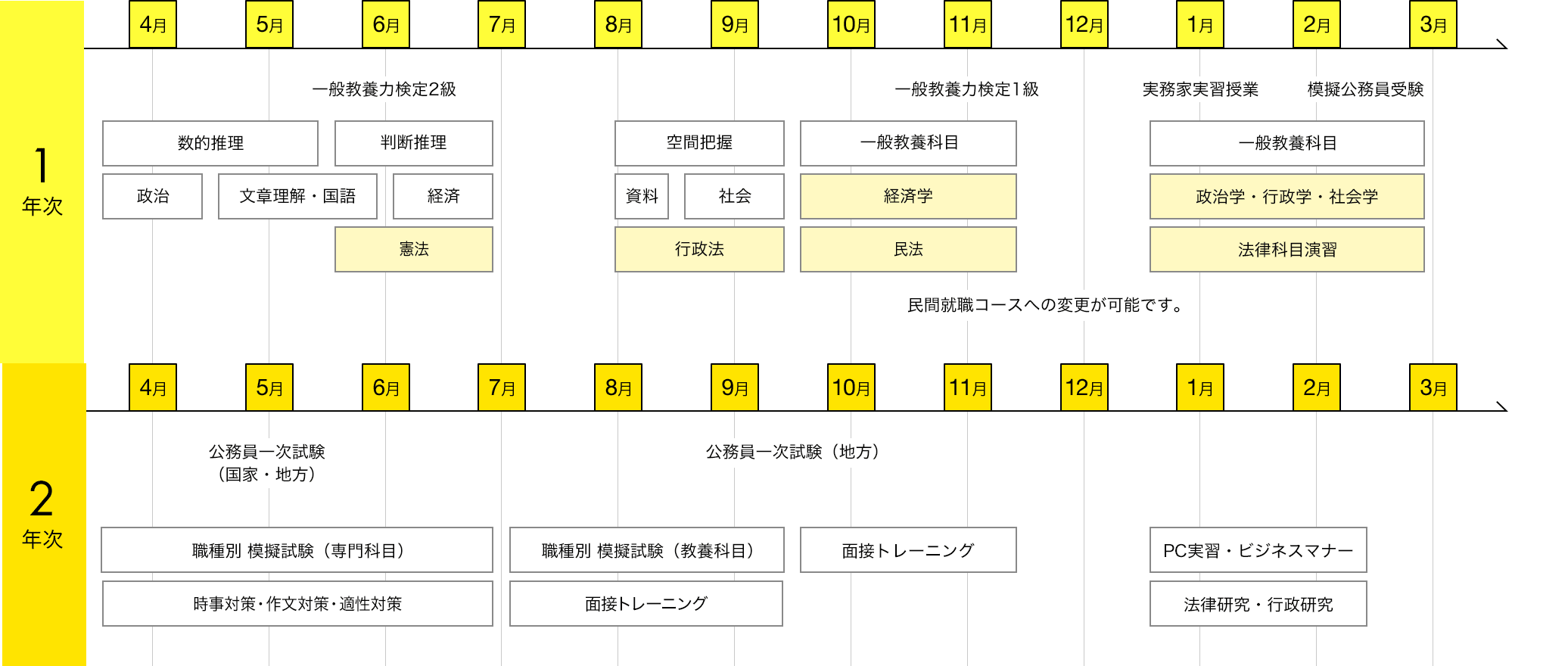 img:カリキュラム