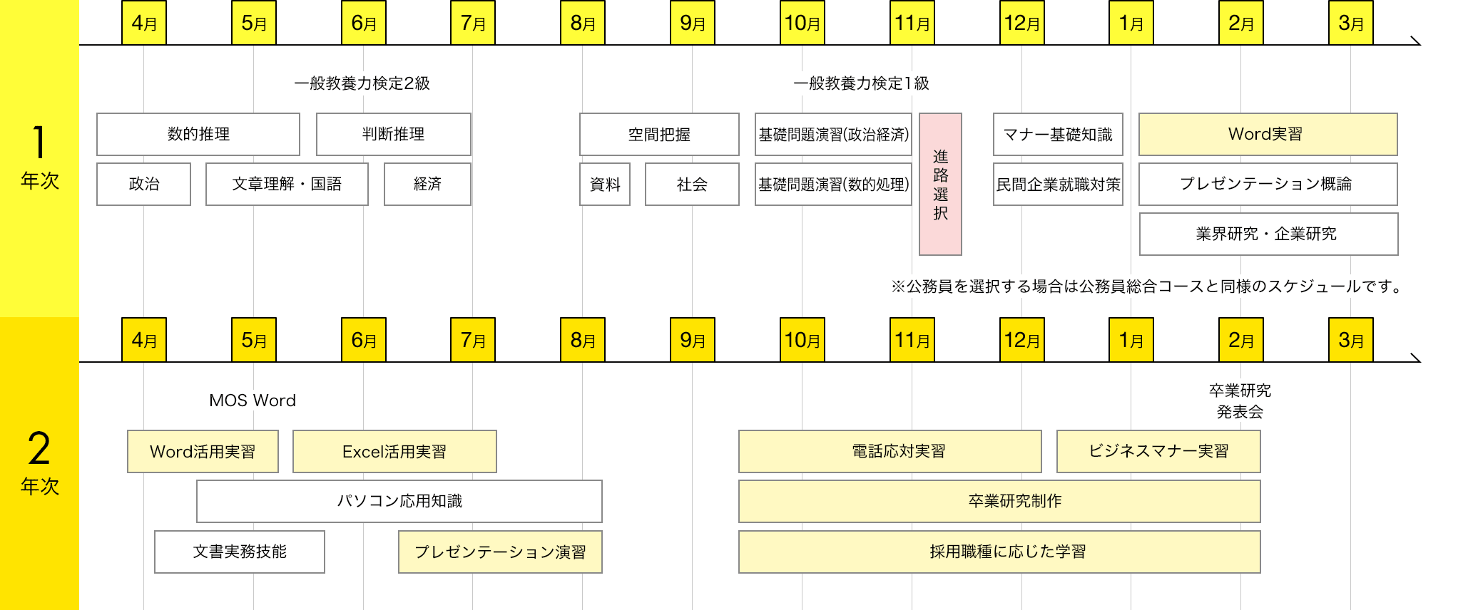 img:カリキュラム