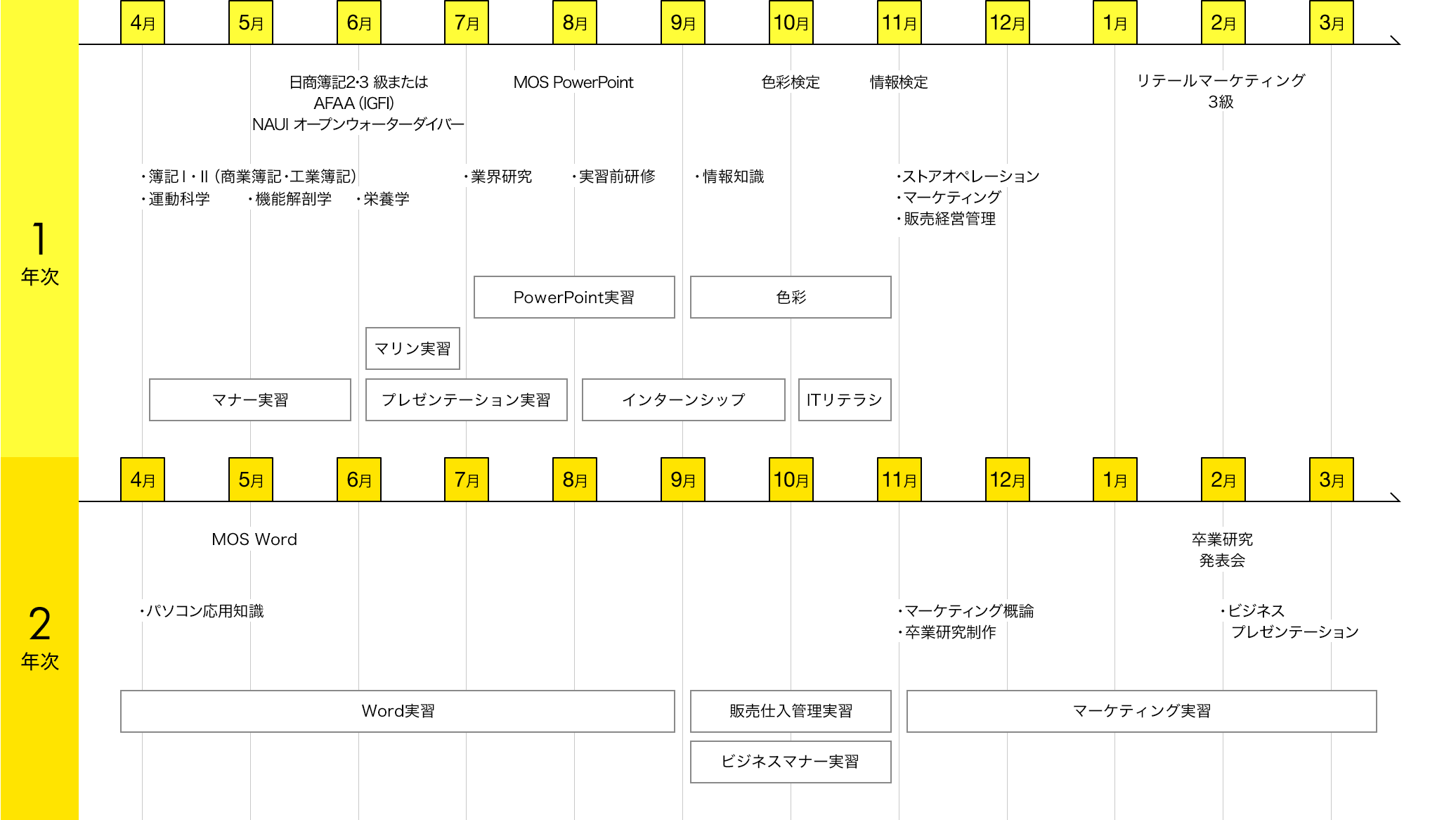 img:カリキュラム