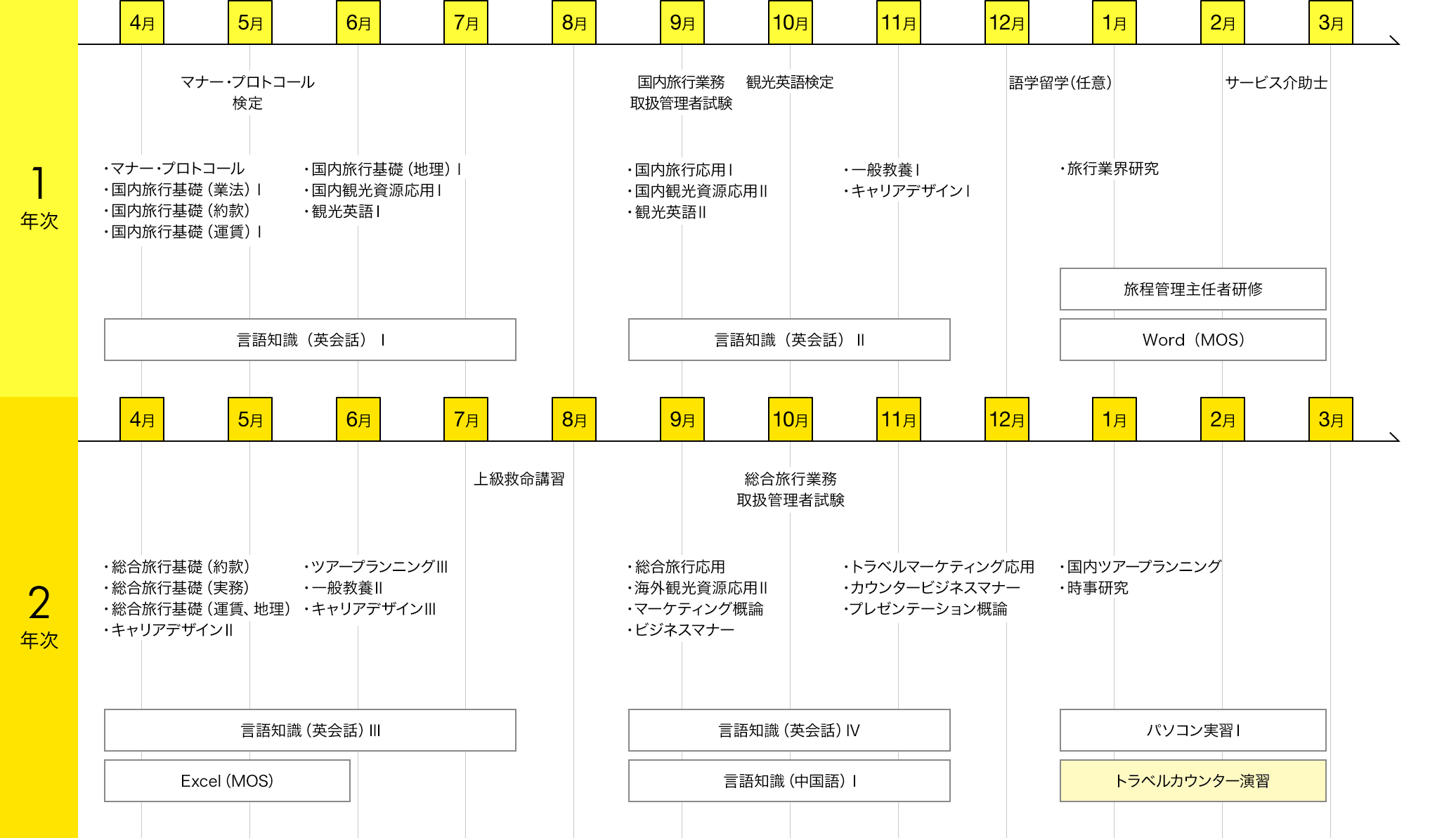 スケジュール
