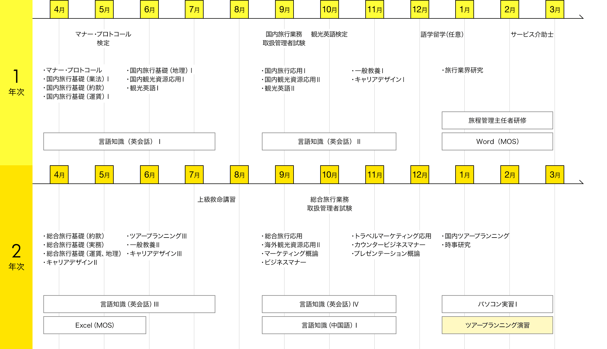 スケジュール