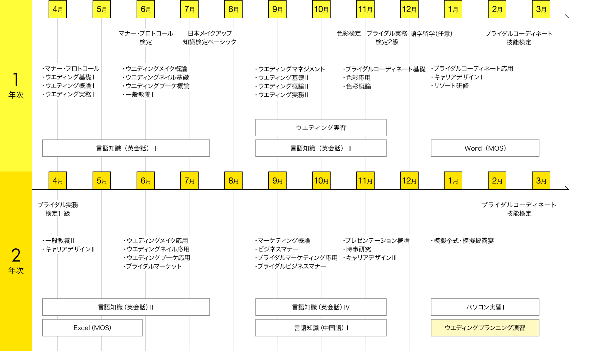 img:カリキュラム