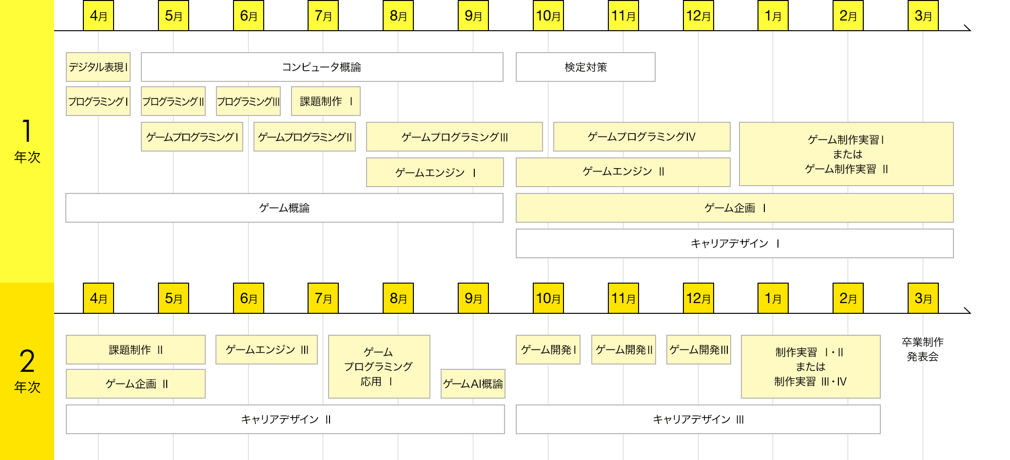 スケジュール