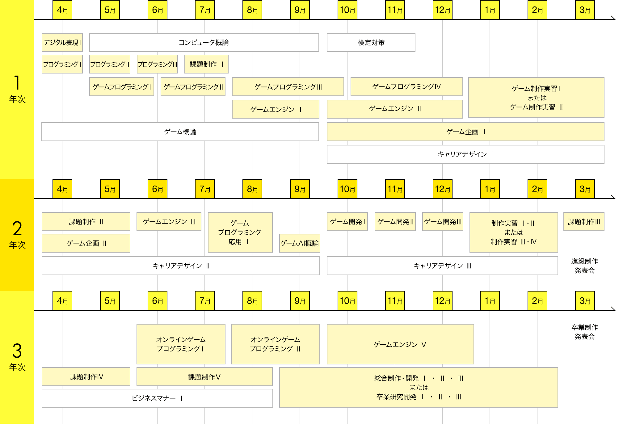 スケジュール
