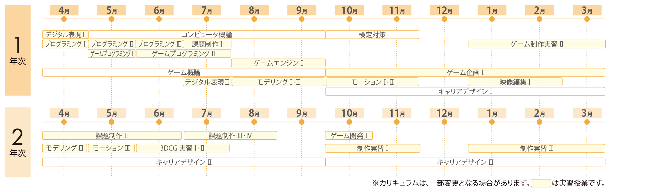 img:カリキュラム