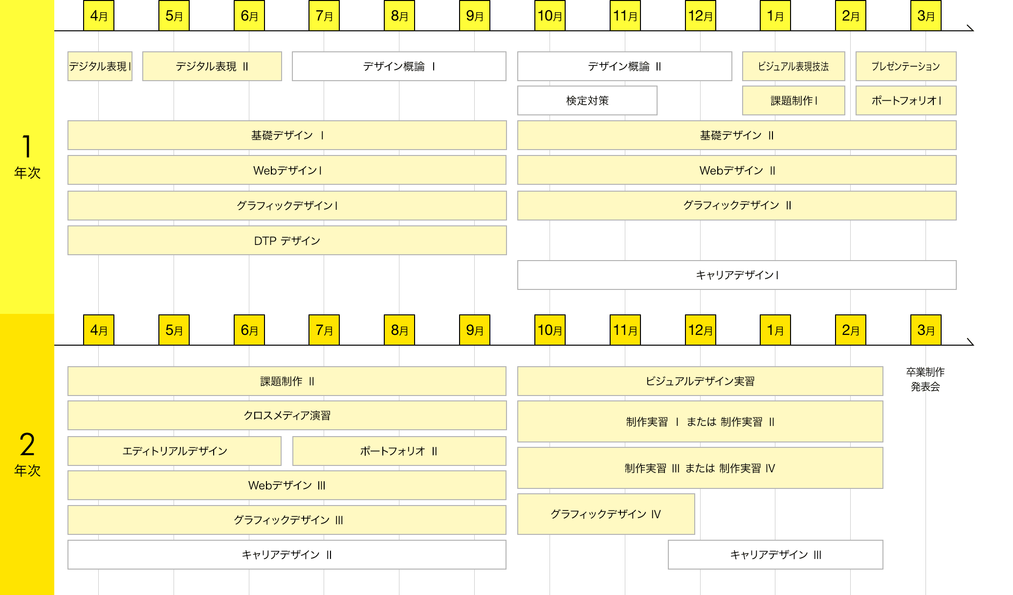 スケジュール