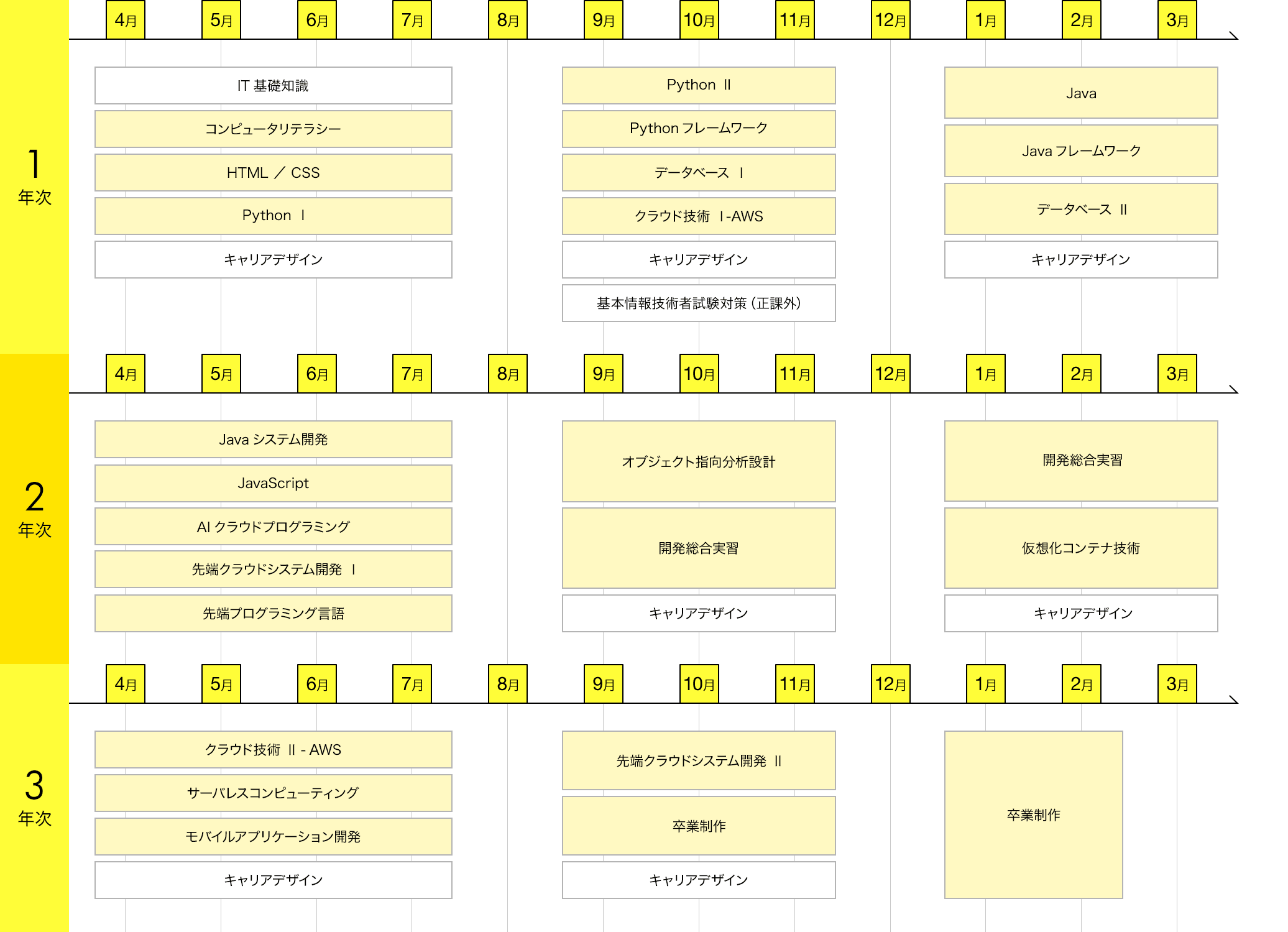 スケジュール