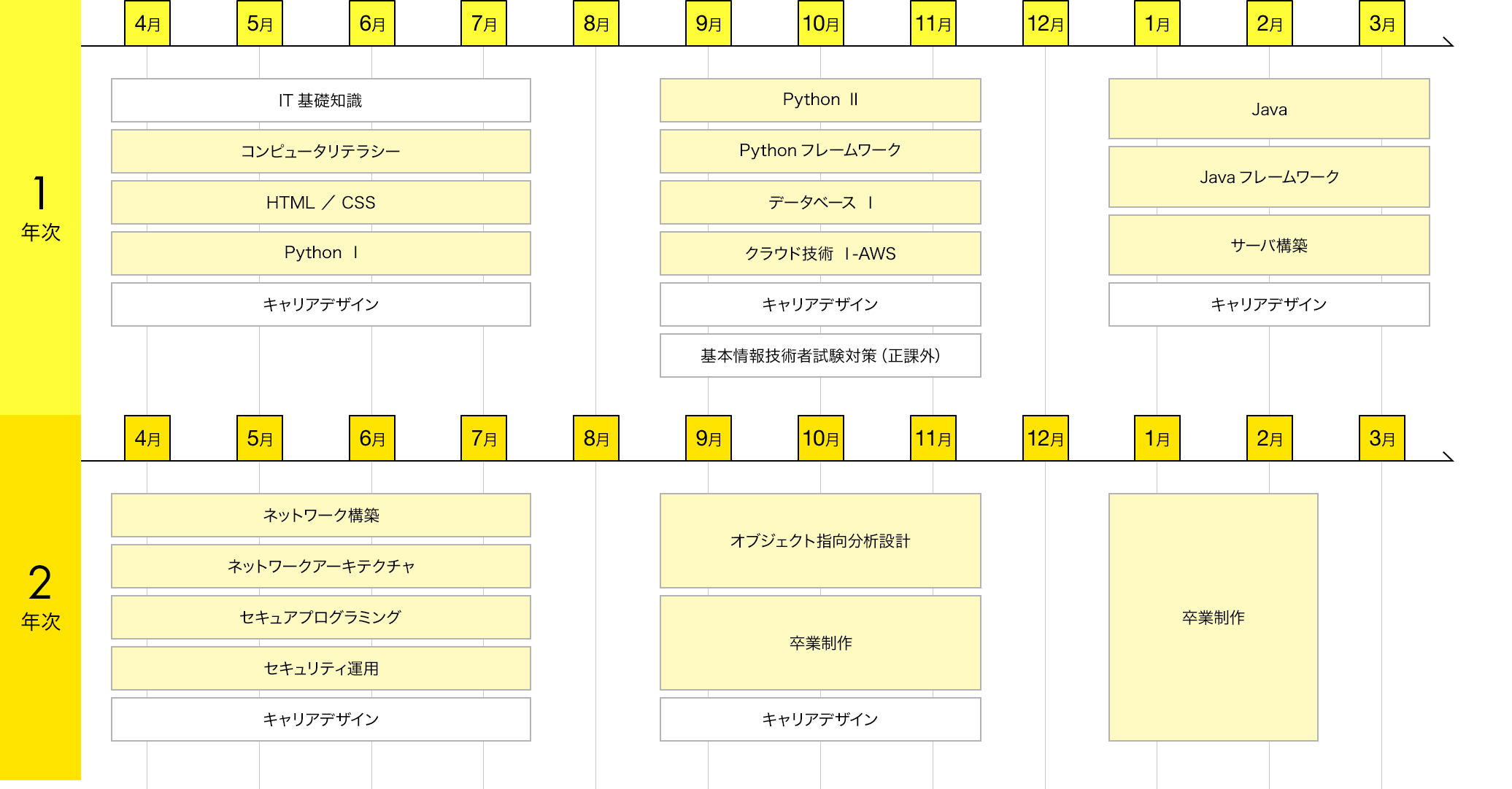スケジュール