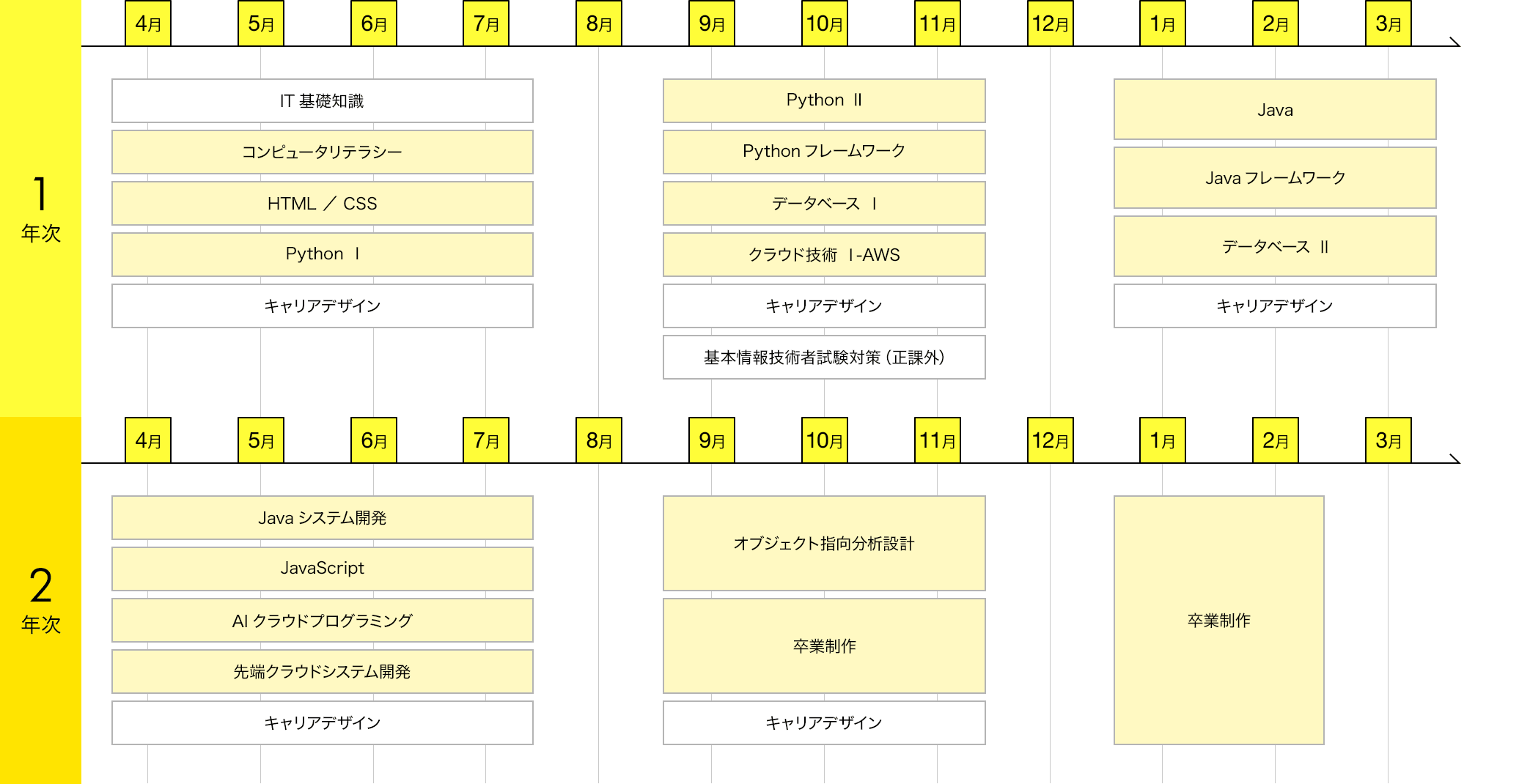 スケジュール