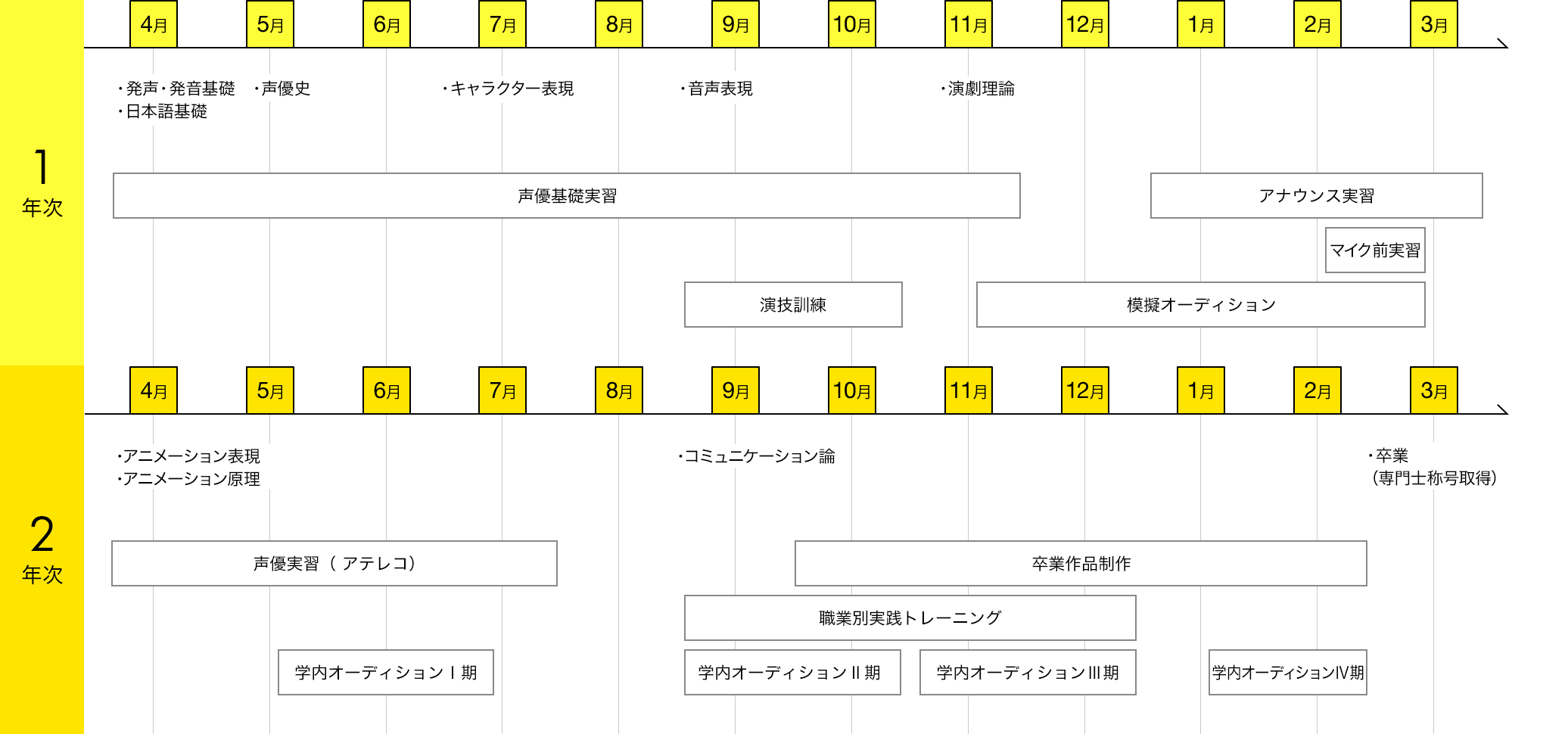 スケジュール