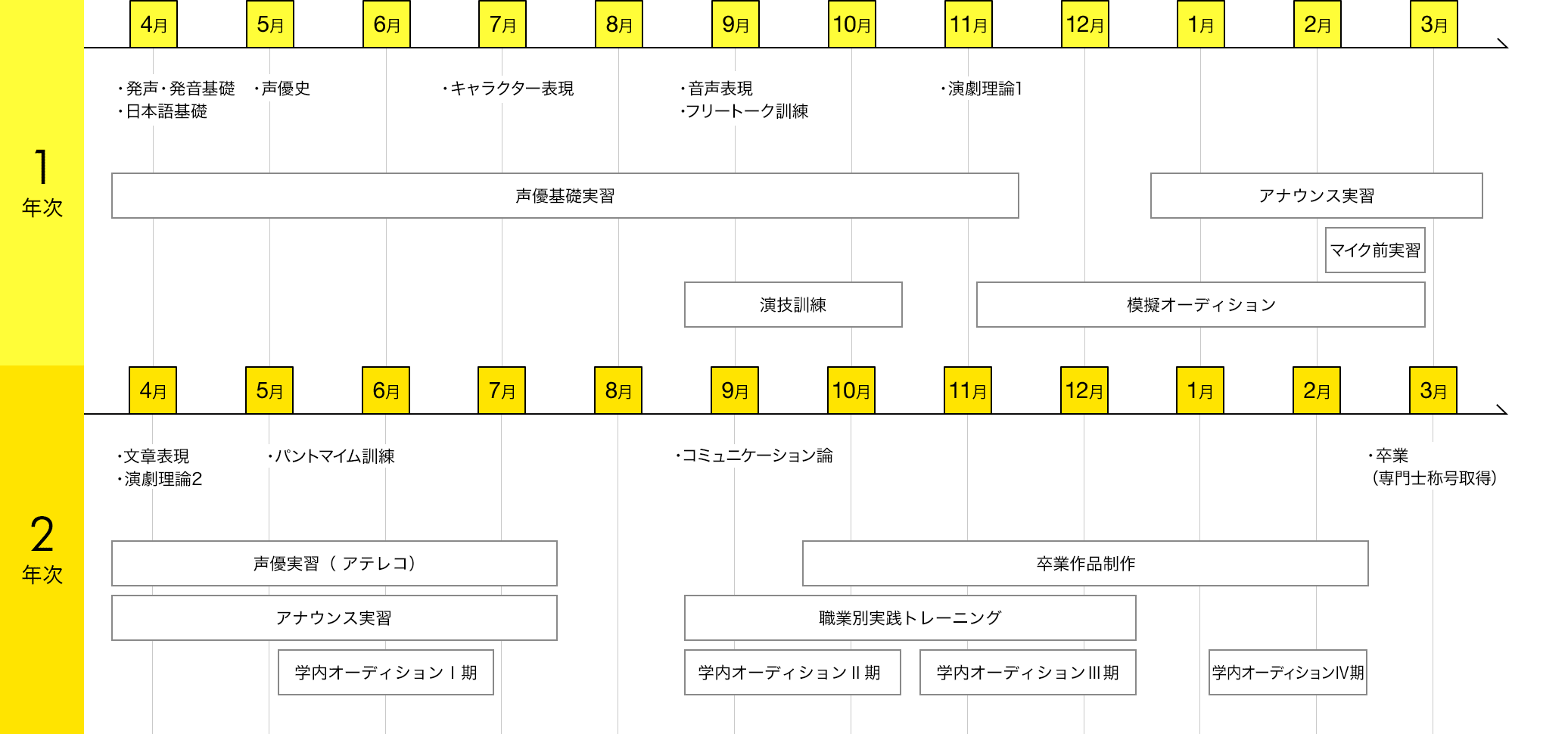 スケジュール