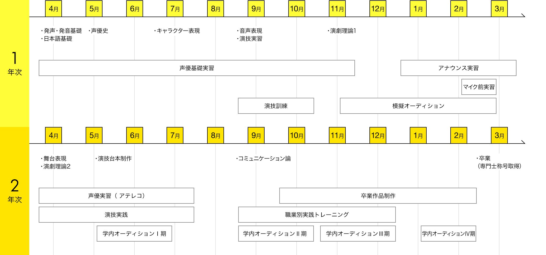 スケジュール
