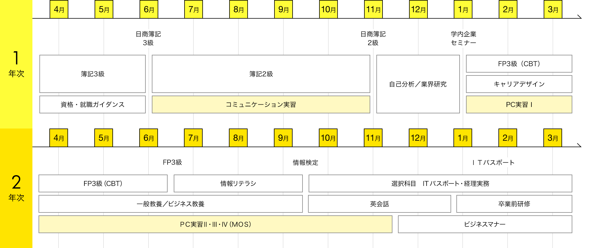 スケジュール