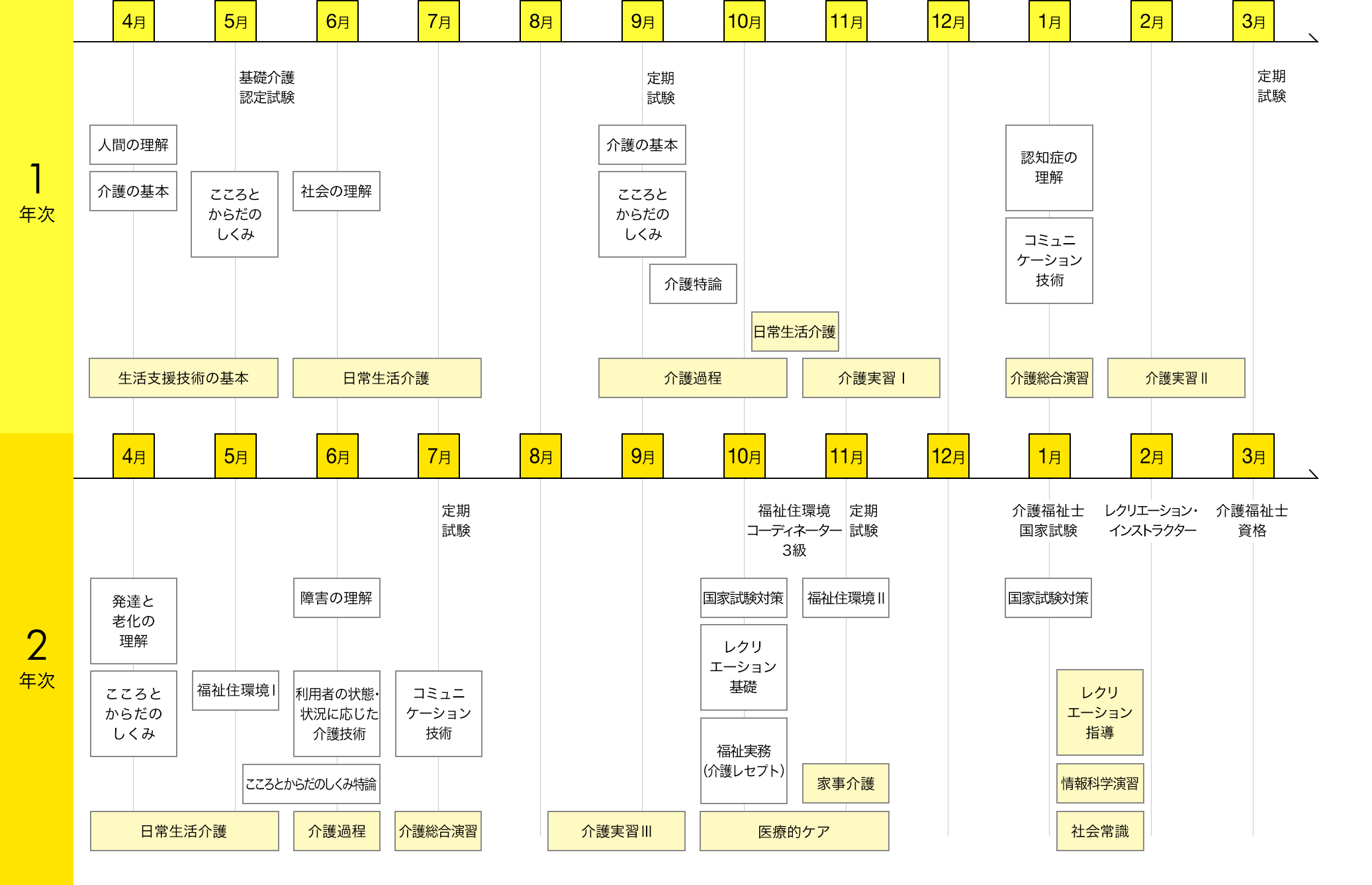 スケジュール