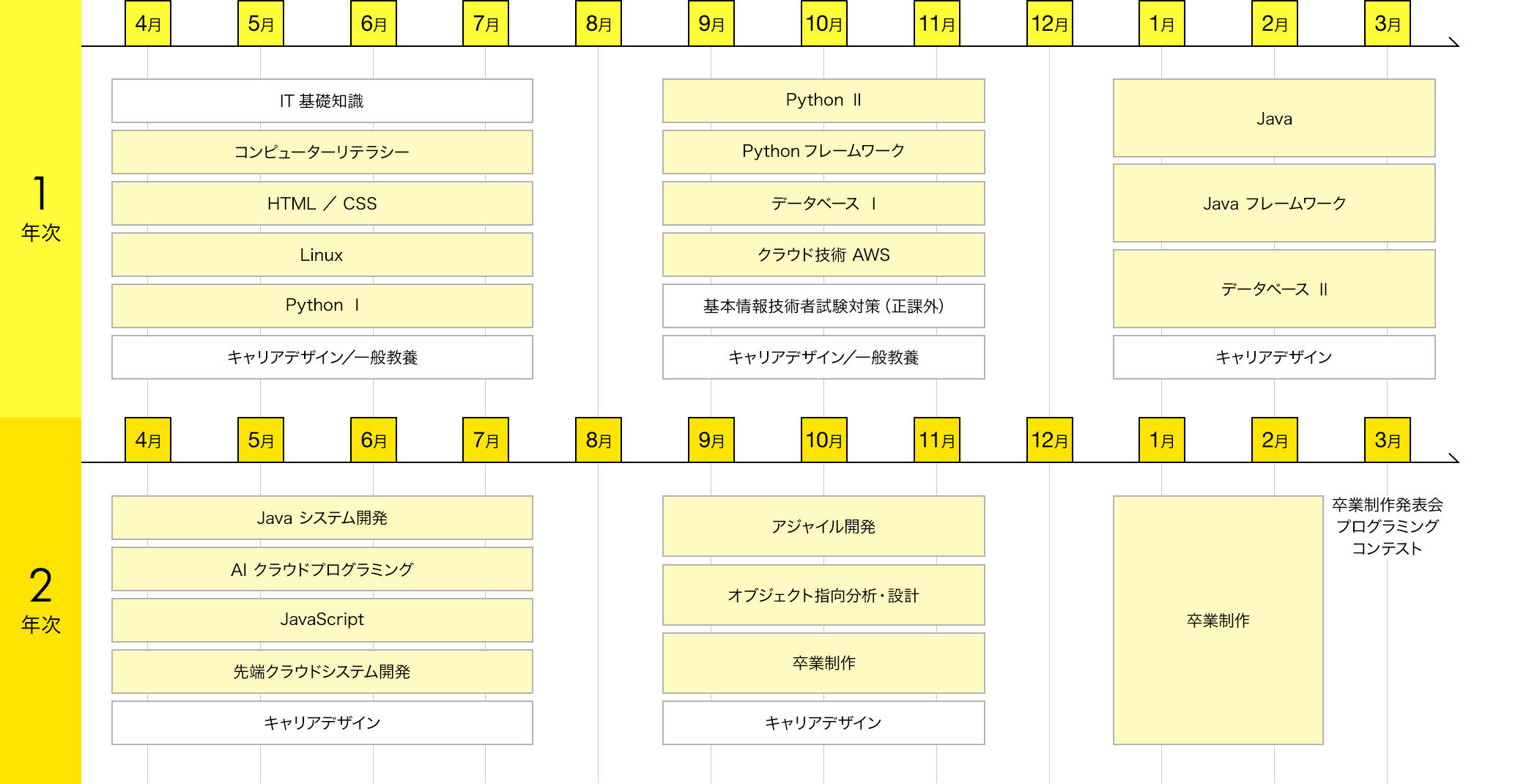 スケジュール