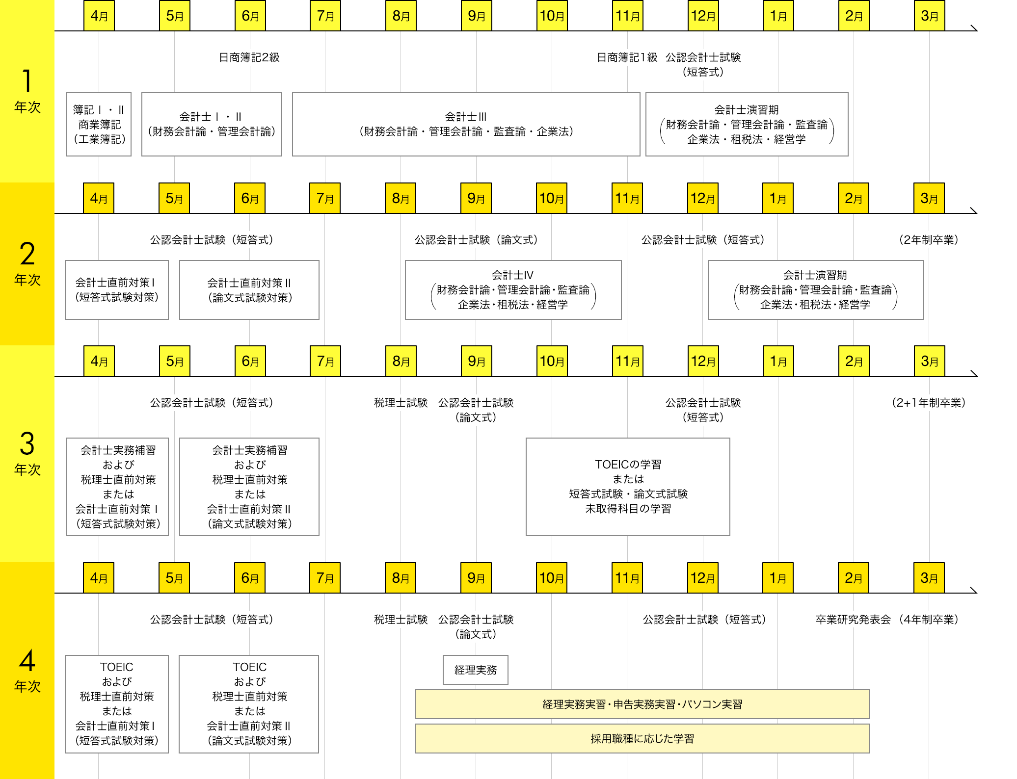 スケジュール