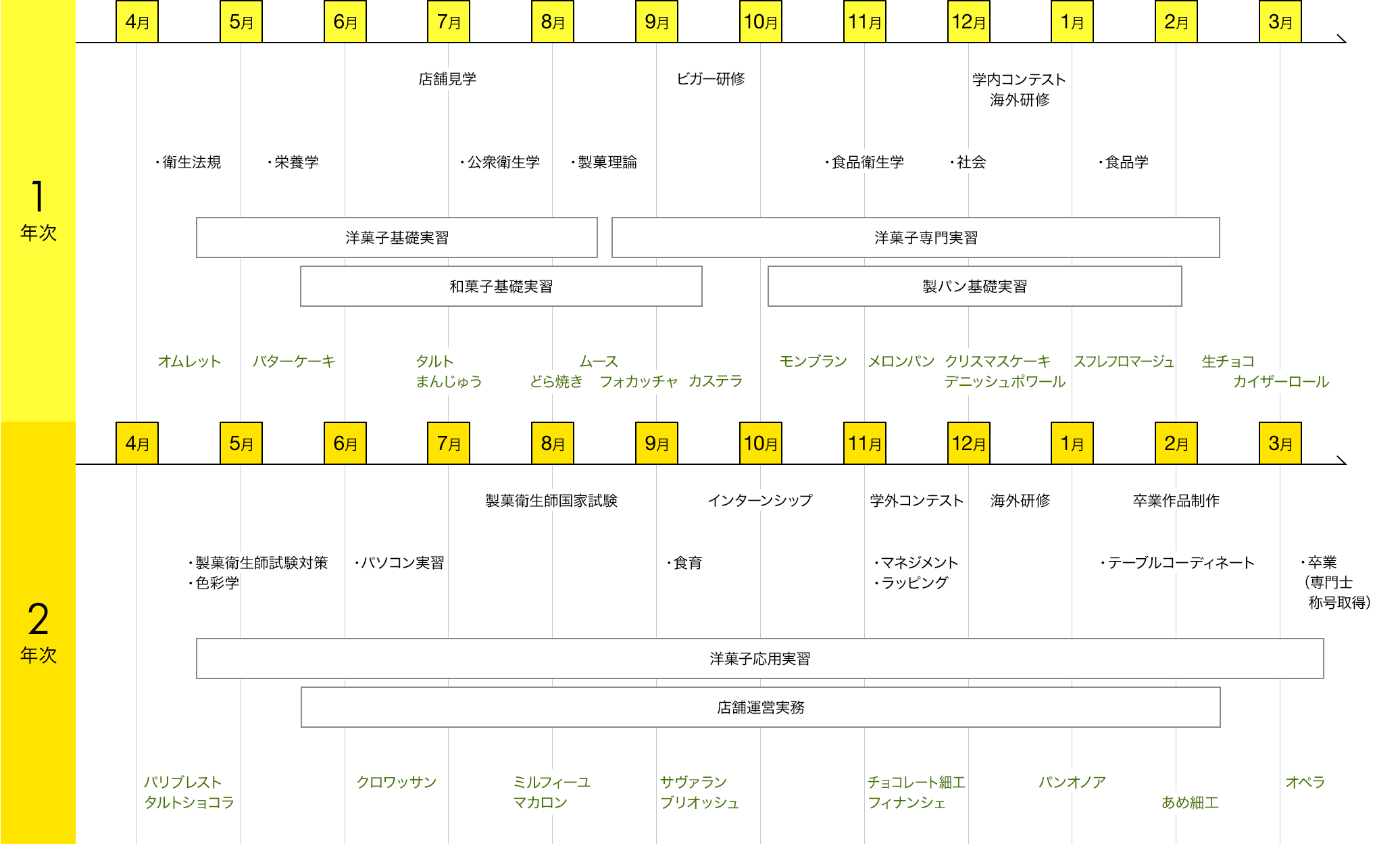 スケジュール