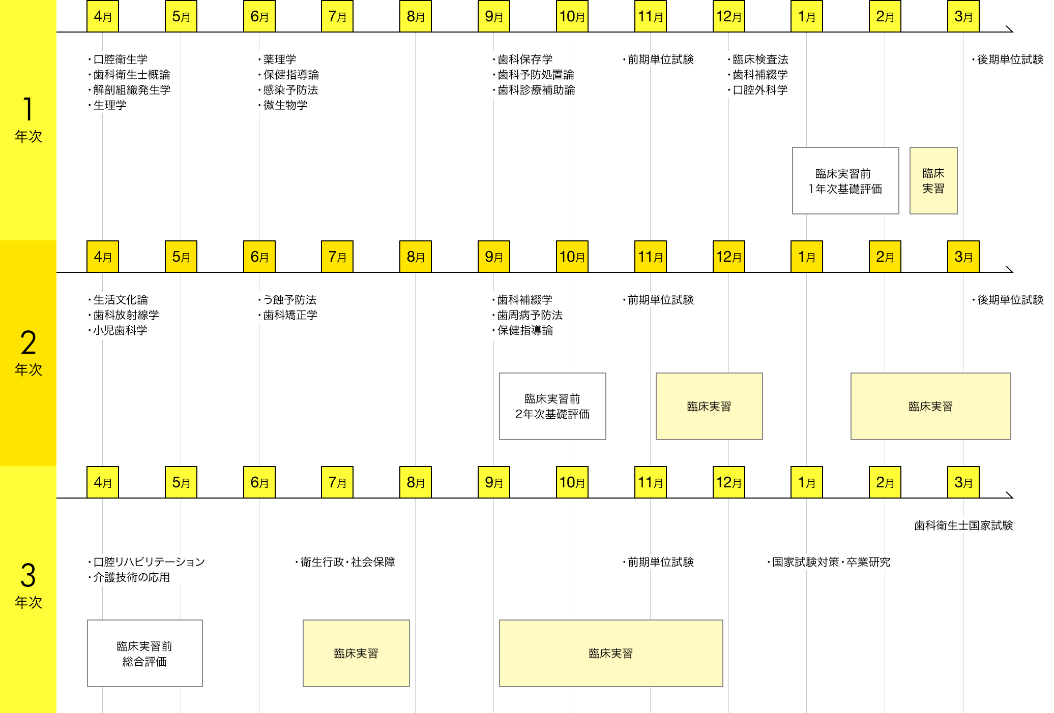 スケジュール