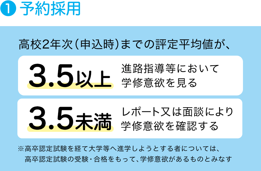 予約採用