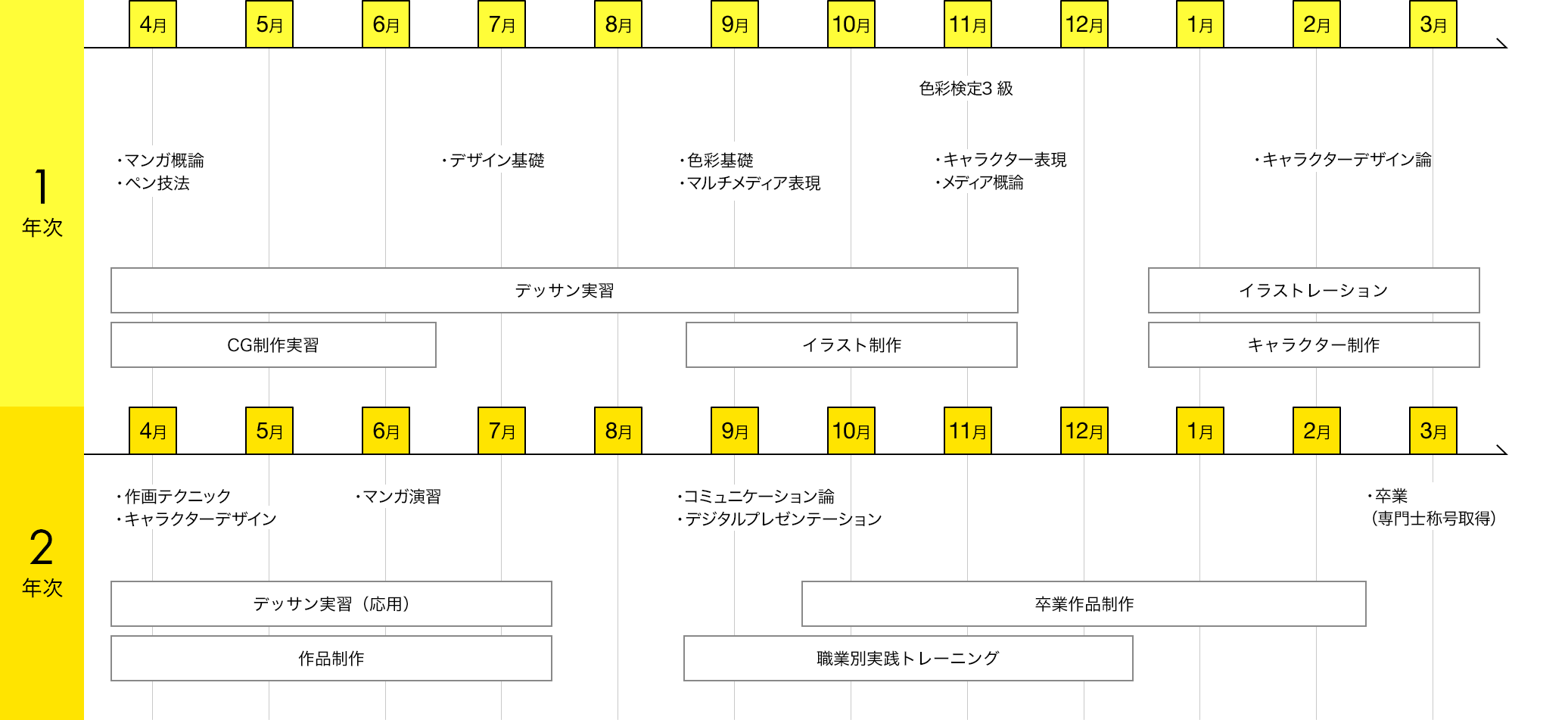 img:カリキュラム