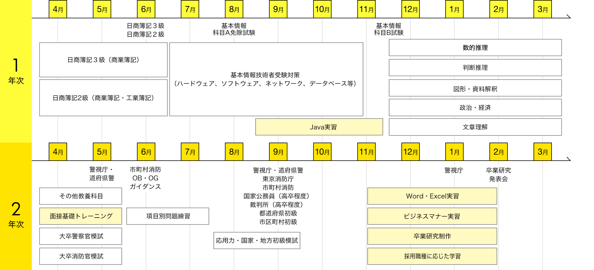 img:カリキュラム