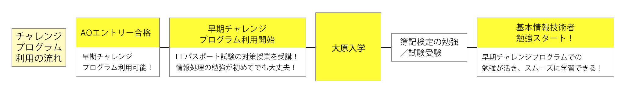 img:早期チャレンジプログラム