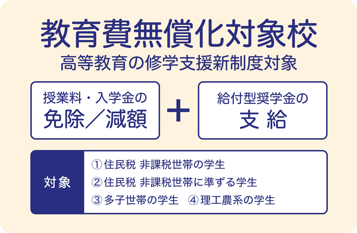 高等教育の修学支援新制度