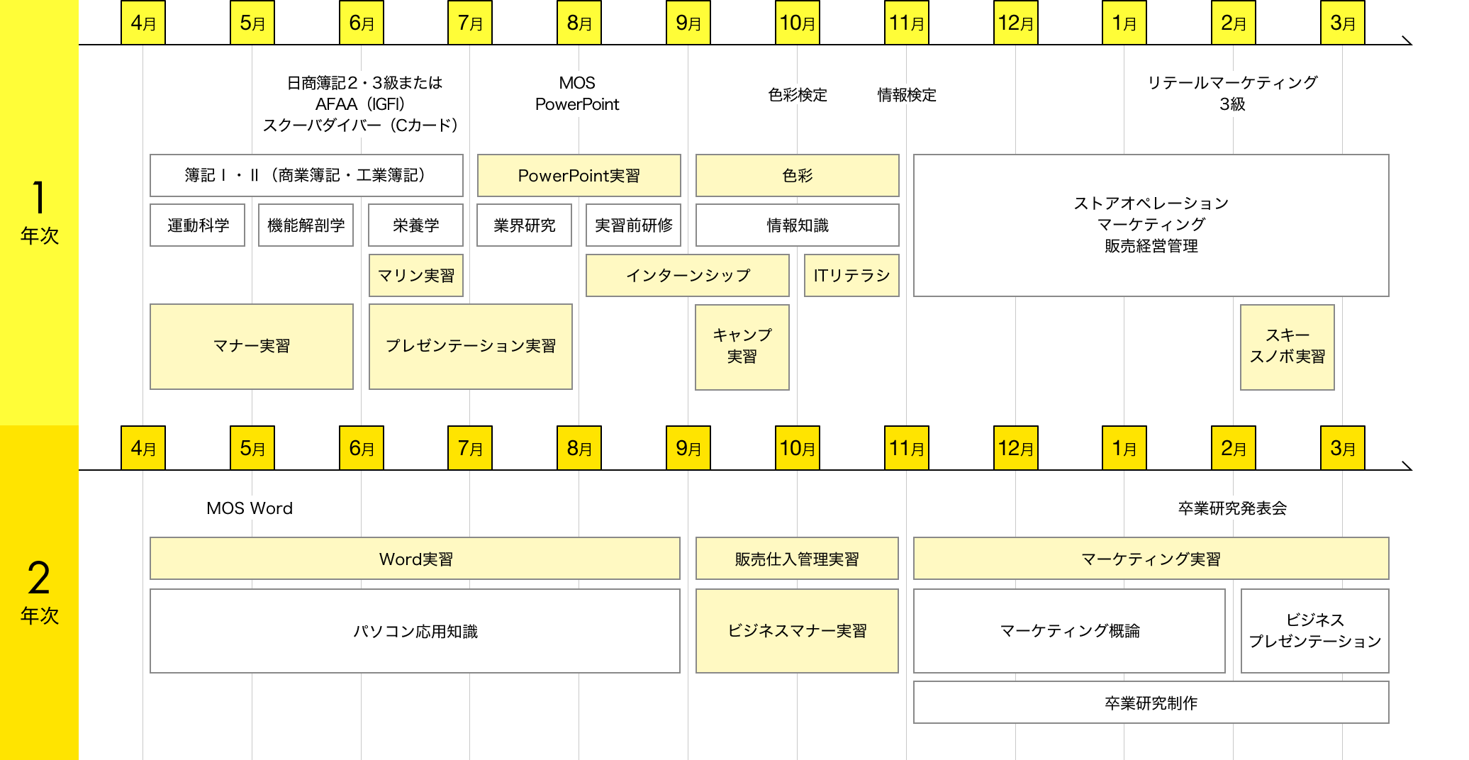 img:カリキュラム
